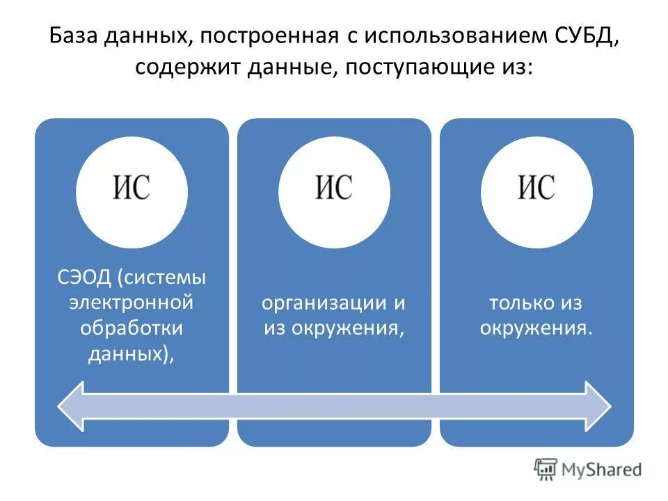 Ней также содержатся данные