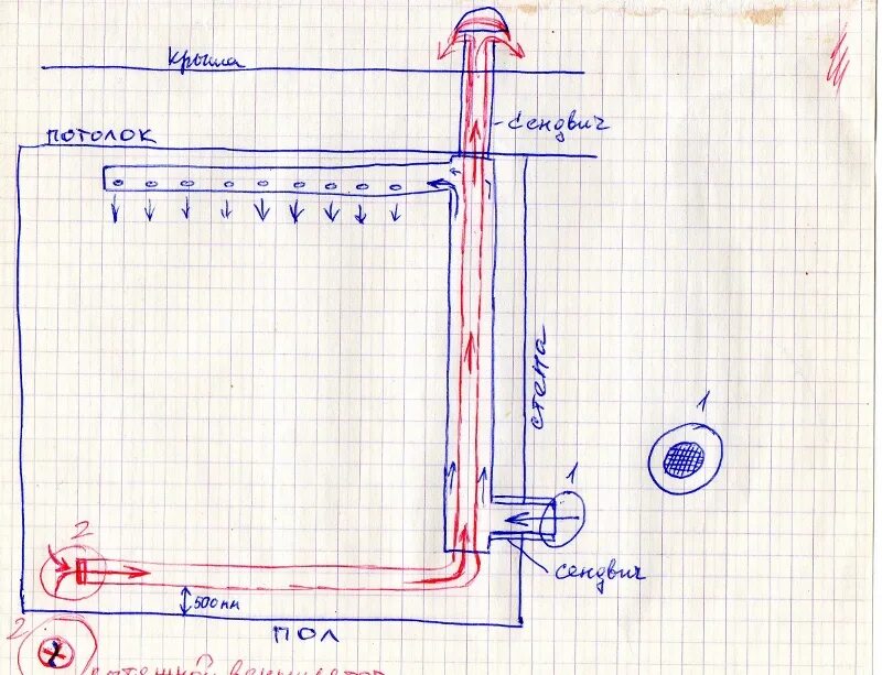 Приточка вытяжка в курятнике. Приточно-вытяжная вентиляция в курятнике своими руками схема. Как сделать вентиляцию в сарае. Вентиляция курятника из пластиковых труб схема. Как сделать вентиляцию в сарае.