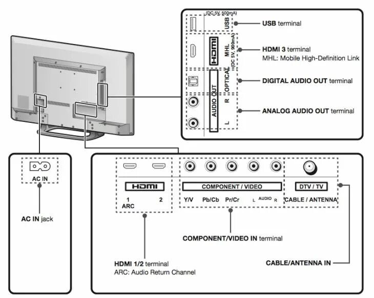 Как подключить станцию самсунг к телевизору. Телевизор самсунг схема подключения. Телевизор Шарп HDMI. Шарп телевизор схема подключения. Sharp телевизор 32 подключить колонки.