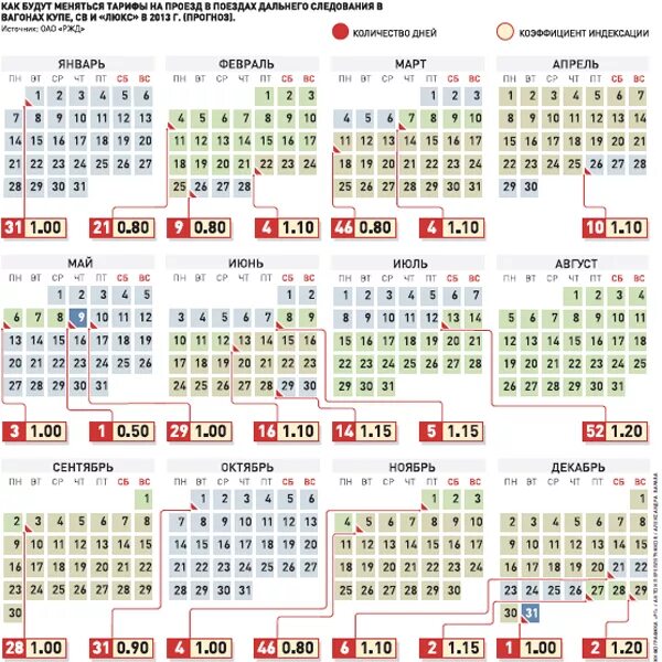 Начало продажи билетов ржд за 90 суток. Календарь зарплаты. График зарплаты РЖД. Календарь зарплаты РЖД. График выплаты зарплаты РЖД.