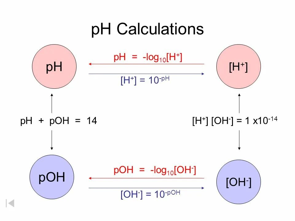 Log 10 c. PH И Poh формулы. Poh химия. PH формула химия. Poh формула химия.