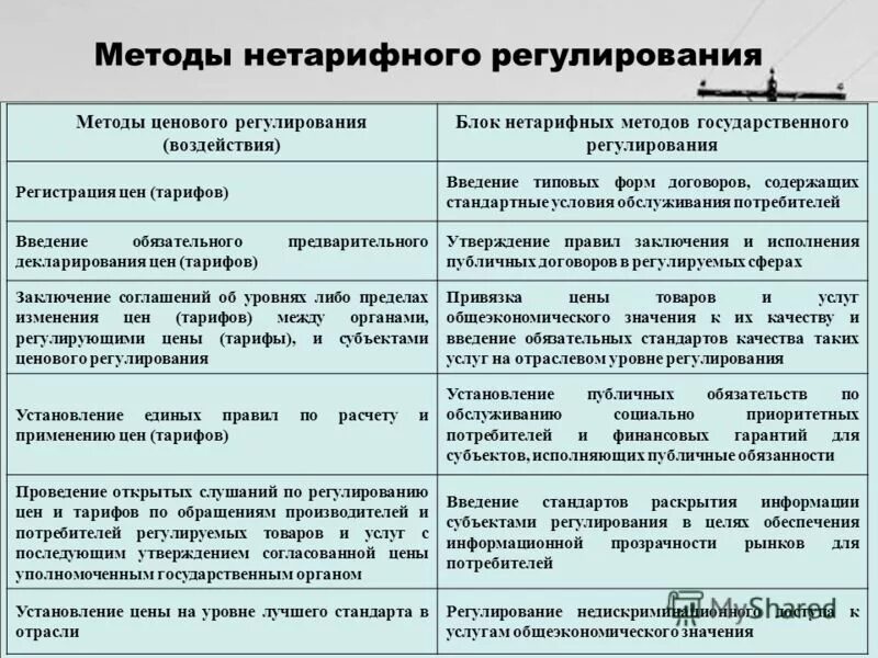 Нетарифные методы регулирования. Методы нетарифного регулирования ВЭД. Роль методов нетарифного регулирования. Нетарифные методы государственного регулирования. Нетарифные меры регулирования вэд