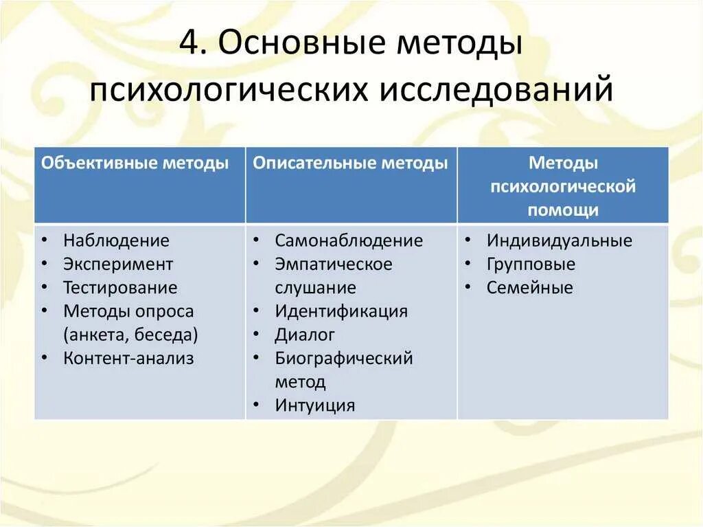 Изучение групп в психологии. Методы психологического исследования. Основные методы психологического исследования. Методы изучения психологии. Методы исследования в психологии.