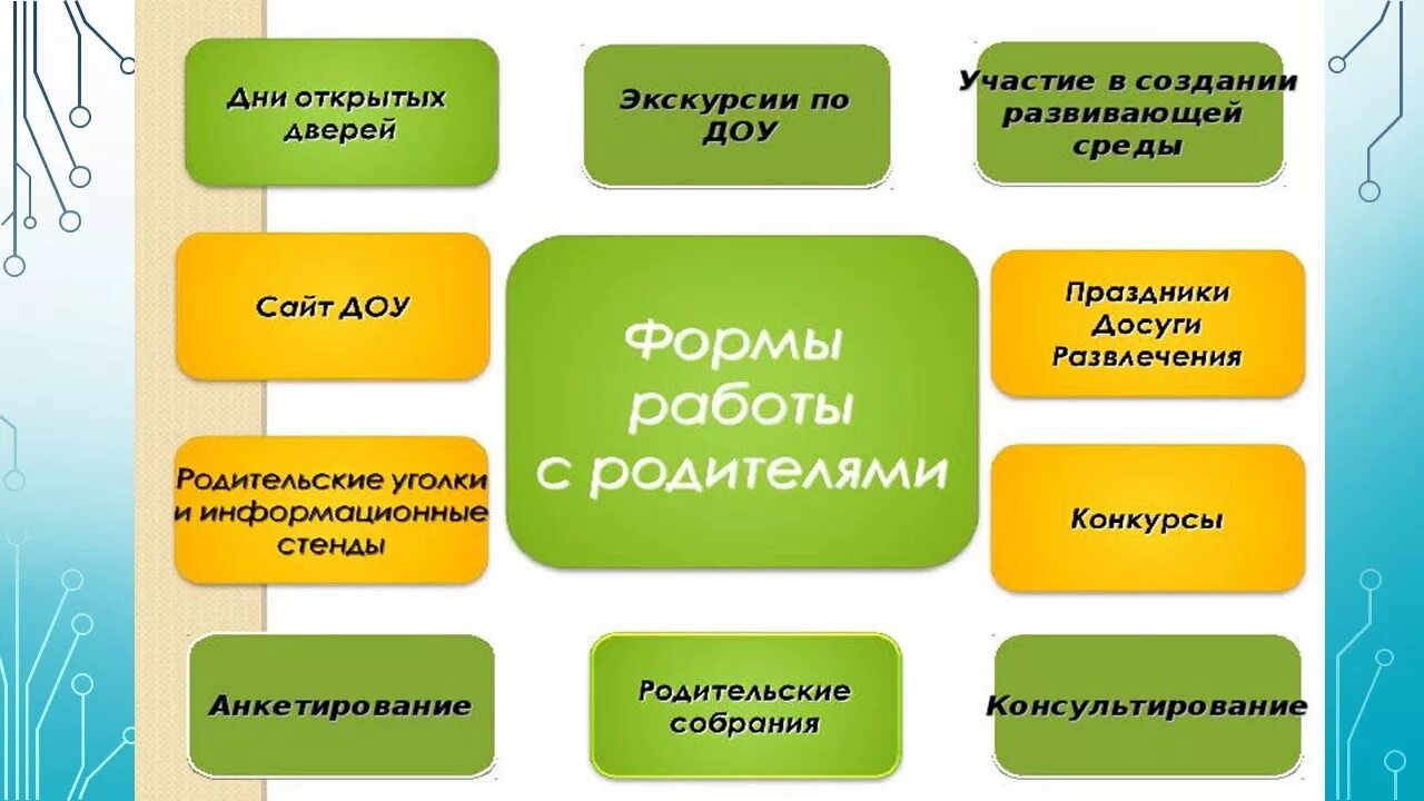 Формы работы по взаимодействию с родителями в ДОУ. Методы формы и средства работы с родителями в ДОУ. Разнообразие форм работы с родителями в ДОУ. Форма проведения мероприятия с родителями в детском саду. Методики работы с родителями