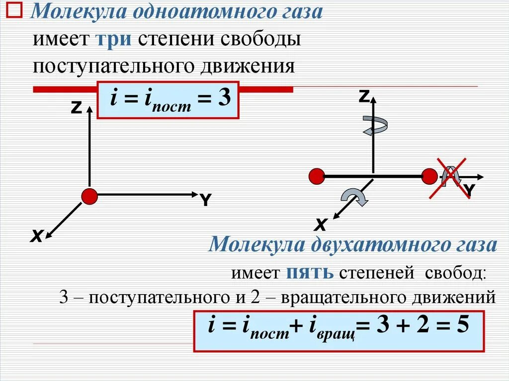 Виды степеней свободы. Степени свободы движения молекул. Степень свободы одноатомного газа. Степени свободы поступательного движения. Число степеней свободы молекул газа.