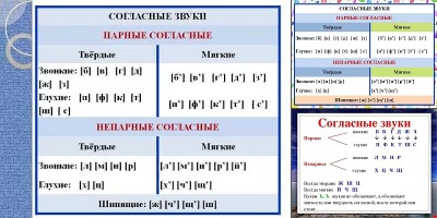 парные согласные звуки таблица
