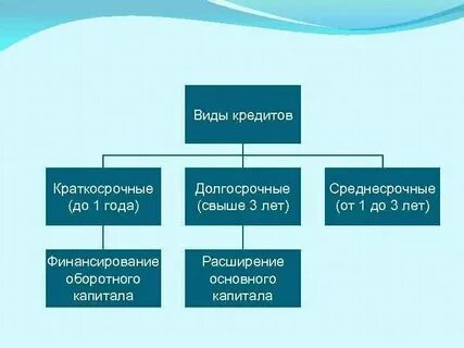 Краткосрочные кредиты и займы какой счет