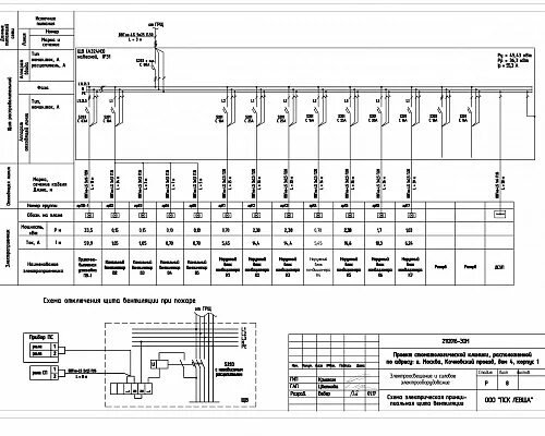 Щит пожарной сигнализации однолинейная схема. Однолинейная схема щита вентиляции. Схема подключения расцепителя к пожарной сигнализации. Эл схема щита автоматики вытяжной установки.