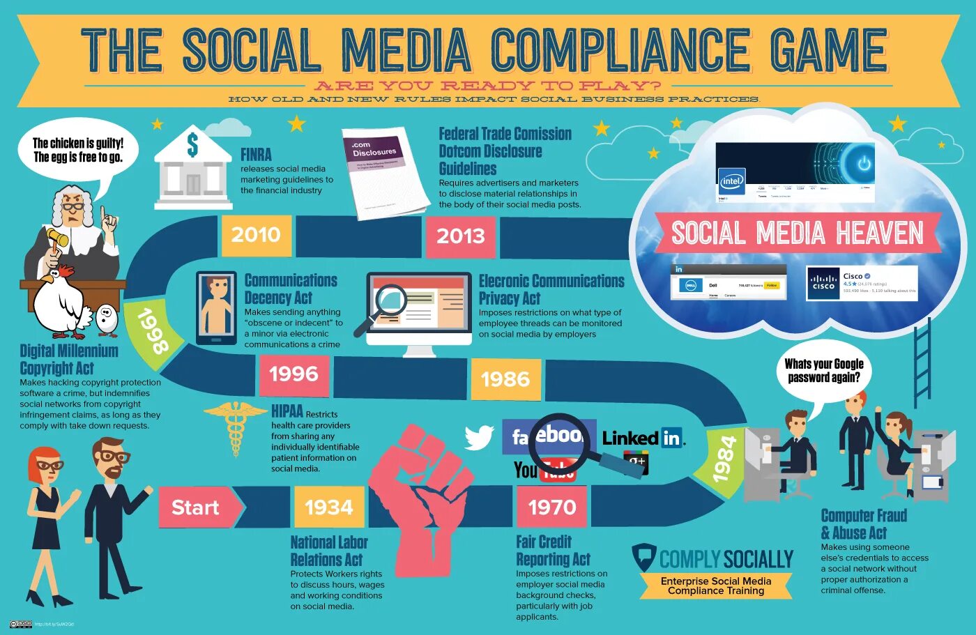 Инфографика по информатике. Social media infographic. digital relationship инфографика. smm in english. аноним инфографика.