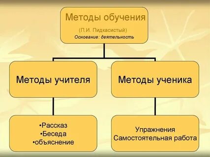 Опишите принцип метода обучения с учителем