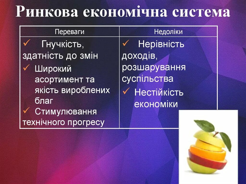 Економічна система. Типи економічних систем. Яка ринкова. Таблиця "типи економічних систем " 3 колони.