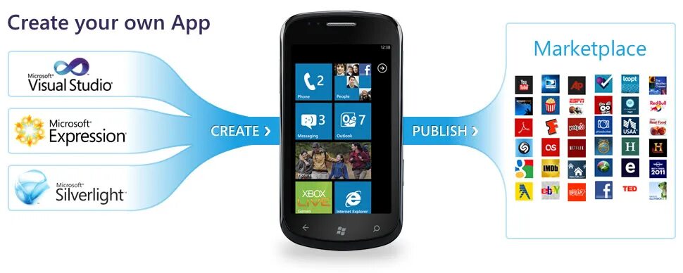 Phone ru сайт. Microsoft Silverlight. Windows marketplace. Маркетплейс визуал. Microsoft Silverlight камера на весь экран.