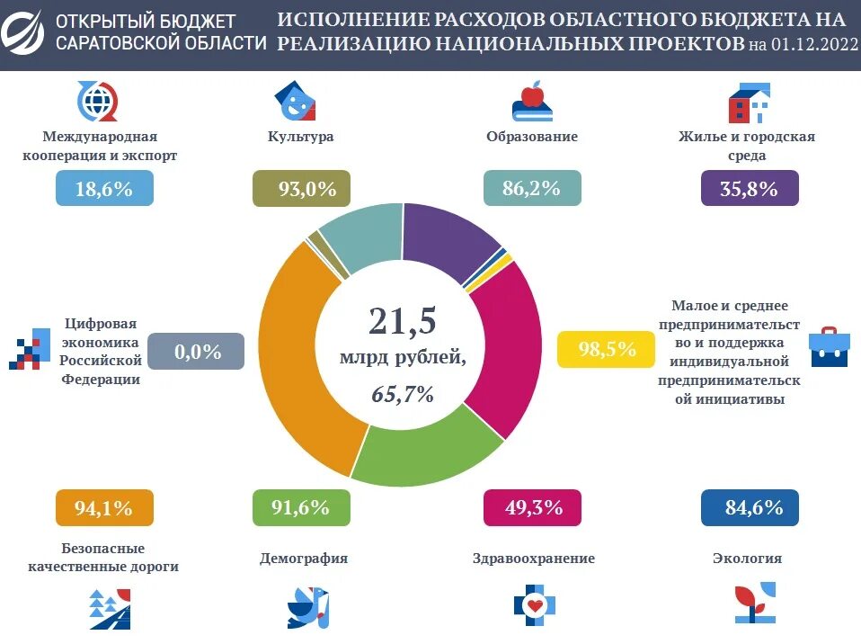 Бюджет россии 2024 в рублях годовой сумма