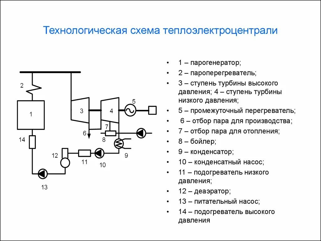 Тепловые электрические элементы. ТЭЦ схема производства энергии на ТЭЦ. Принципиальная схема турбинного цеха. Принципиальная тепловая схема ТЭЦ. Принципиальная схема теплофикационной электростанции.