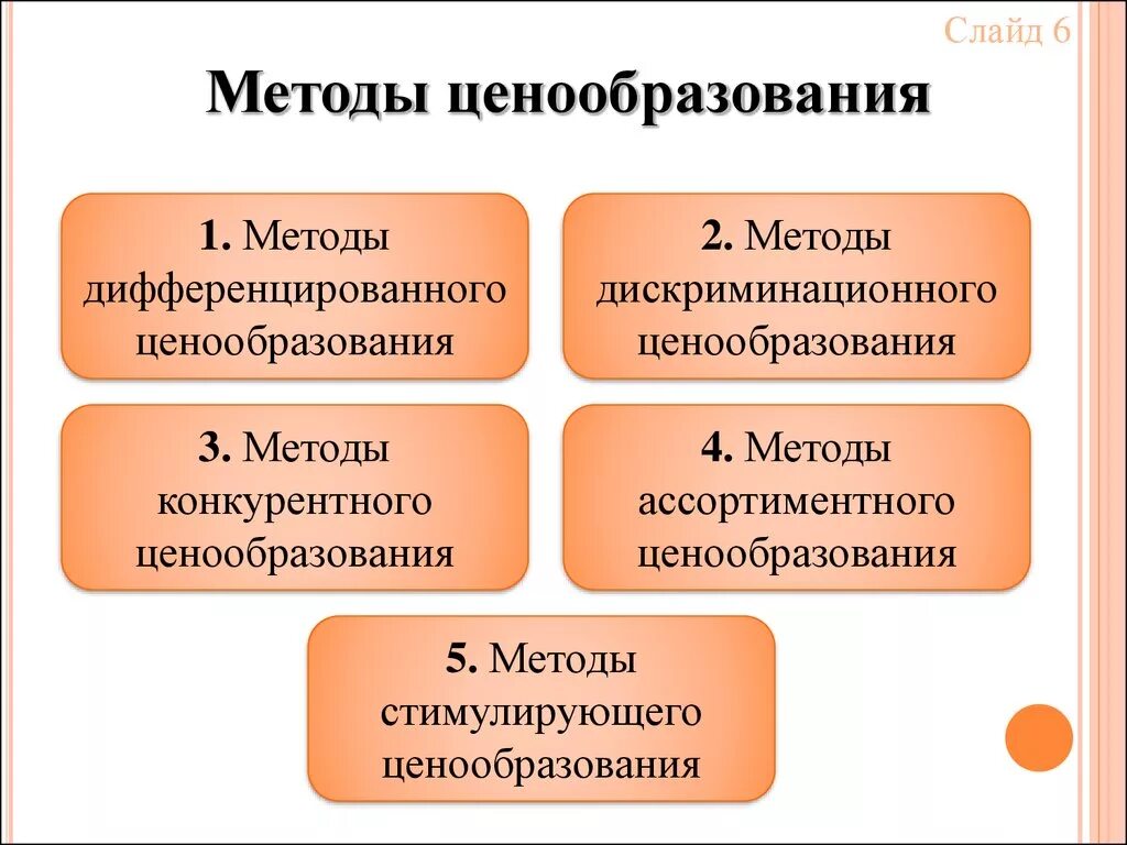 Какие методы ценообразования