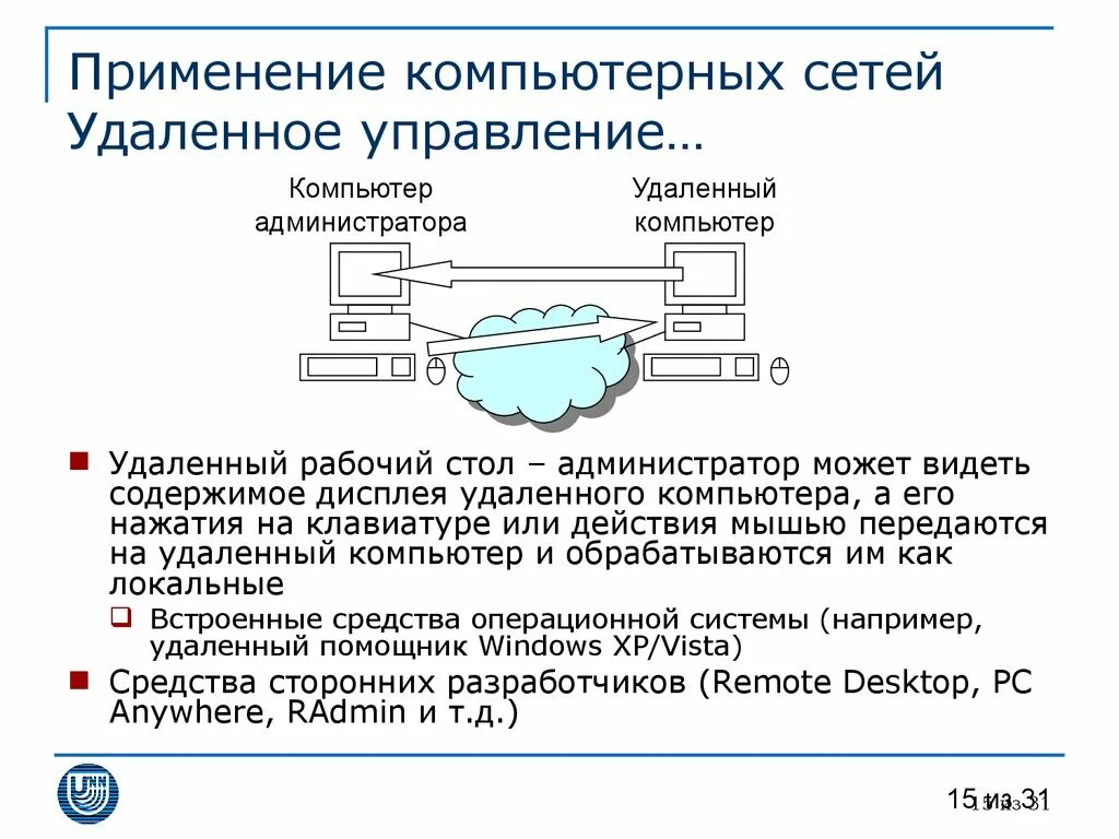 Под угрозой удаленного администрирования. Введение в компьютерный сеть. Использование компьютерных сетей. Применение компьютерных сетей. Применение вычислительные сети.