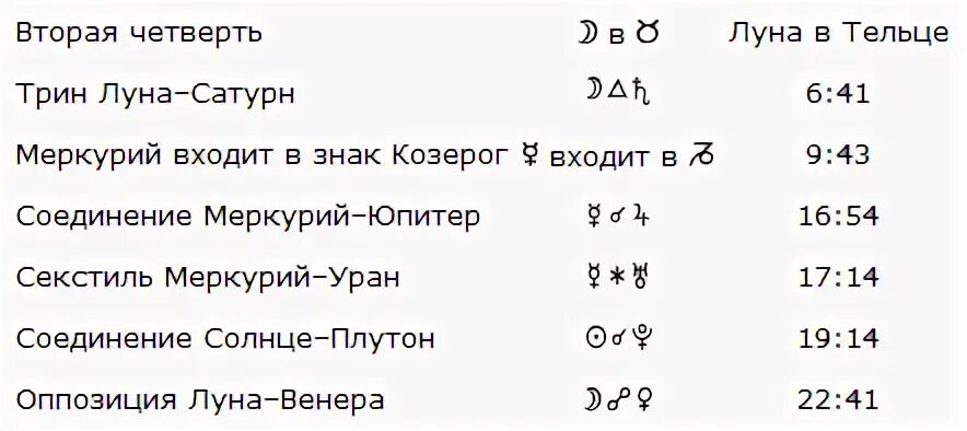 Трин луна сатурн. Секстиль Меркурий Уран. Трин Меркурий-Уран.