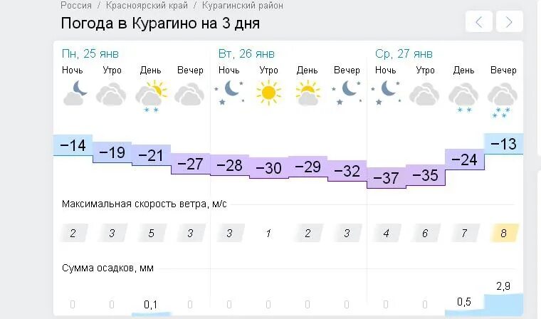 Курагинский район климат. Погодные условия Красноярска. Погода погода в Курагино. Красноярский край погода.