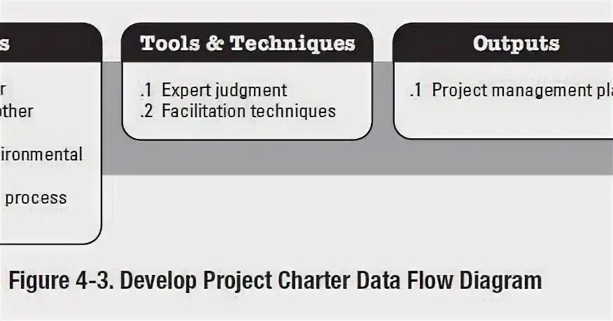 Input tools. Input tools