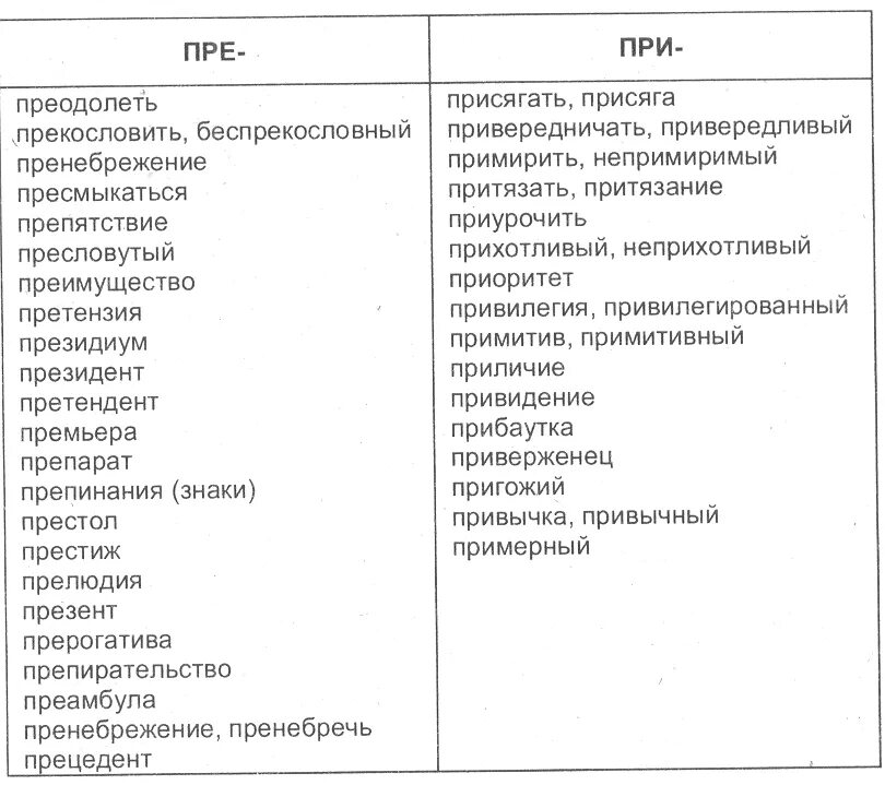 Правило пре при русском