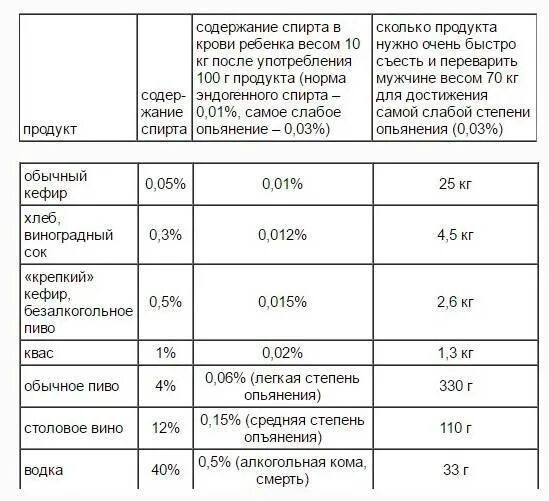 Сколько спирта в квасе
