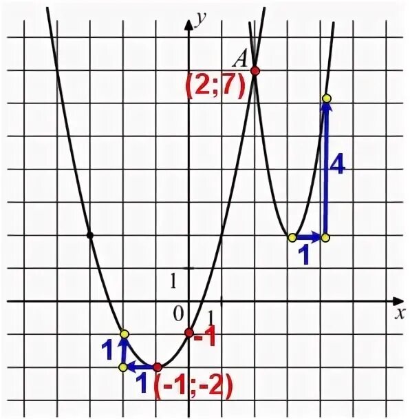 F x ax 4x c. Функции y=x2 y=ax2 y= ax2+BX+C. Функция f(x)=ax2. График функции f x ax2+BX+C. Графики функций f(x)= ax2.