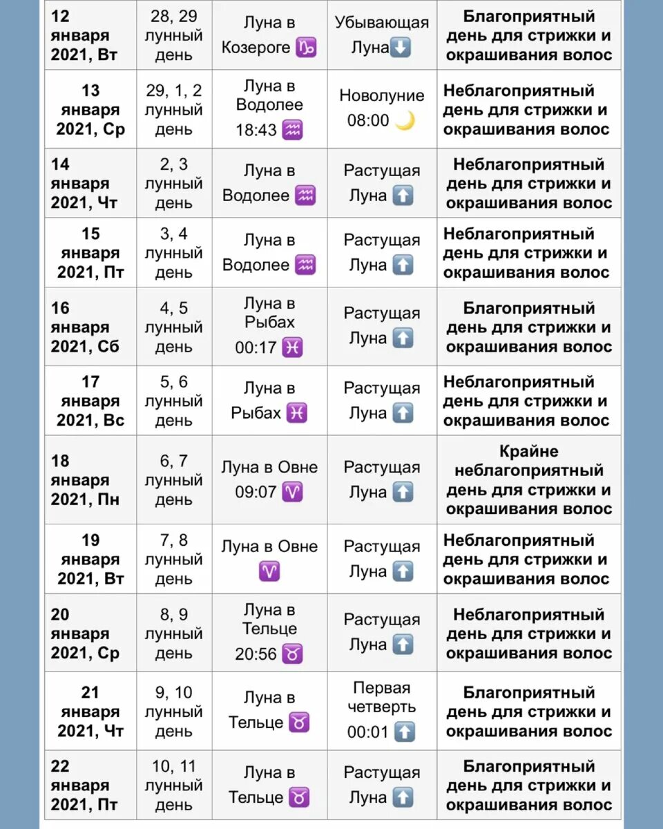 Календарь стрижек. Стрижка по календарю. Календарь благоприятной стрижки волос. Лунный календарь стрижек. Овен в какой луне