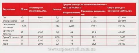 Теплотворным как