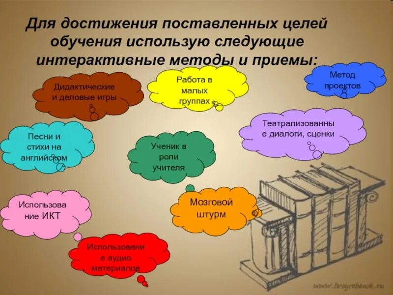 Достижения поставленной цели исследования. Методы и приёмы обучающее цели. Методы достижения цели. Приемы и методы в обучении на уроке англ языка. Способы постановки целей обучения.