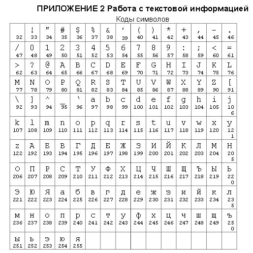 Код символа f. Меркурий 115 коды символов. Таблица символов кассы Меркурий 115. Меркурий 115 таблица символов. Таблица символов Меркурий 115ф.