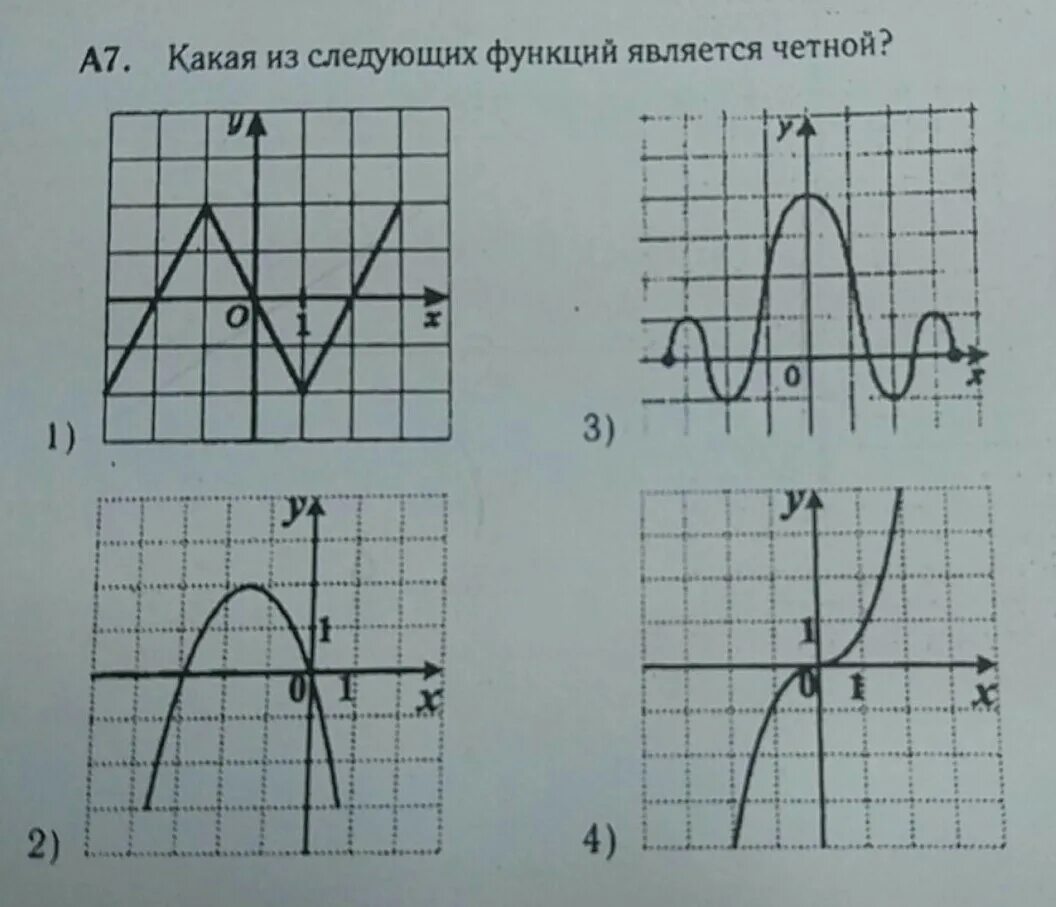 Какая из функций является четной. Какие из следующих функций являются четными?. Какие экономические функции являются нечетными функциями.