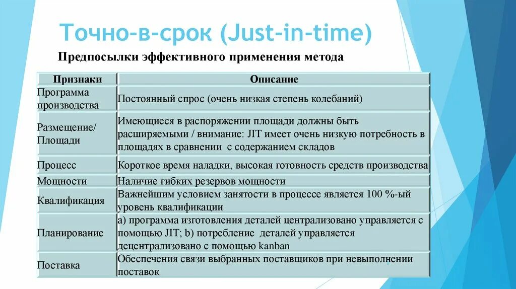 Концепция just in time. Концепция «just in time» – jit. Система jit Бережливое производство. Логистическая концепция "just-in-time"(точно в срок).