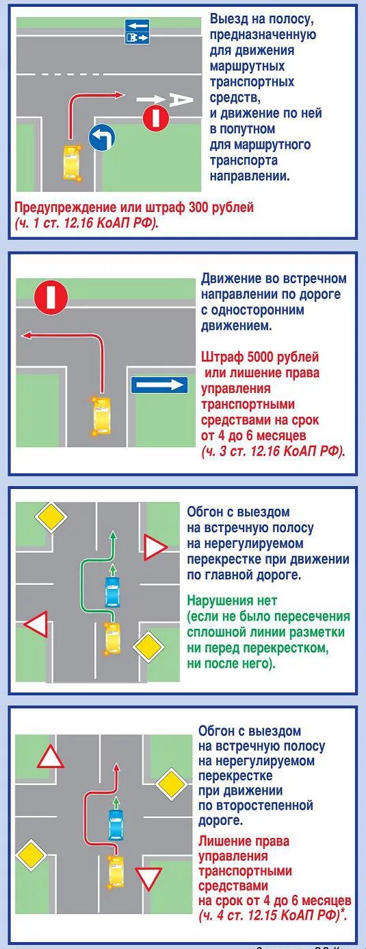 Выезд на полосу встречного движения. Выезд на встречную полосу с односторонним движением. Поворот на встречную полосу штраф. Выезд на полосу встречного движения на перекрестке. Выезд на встречку какой