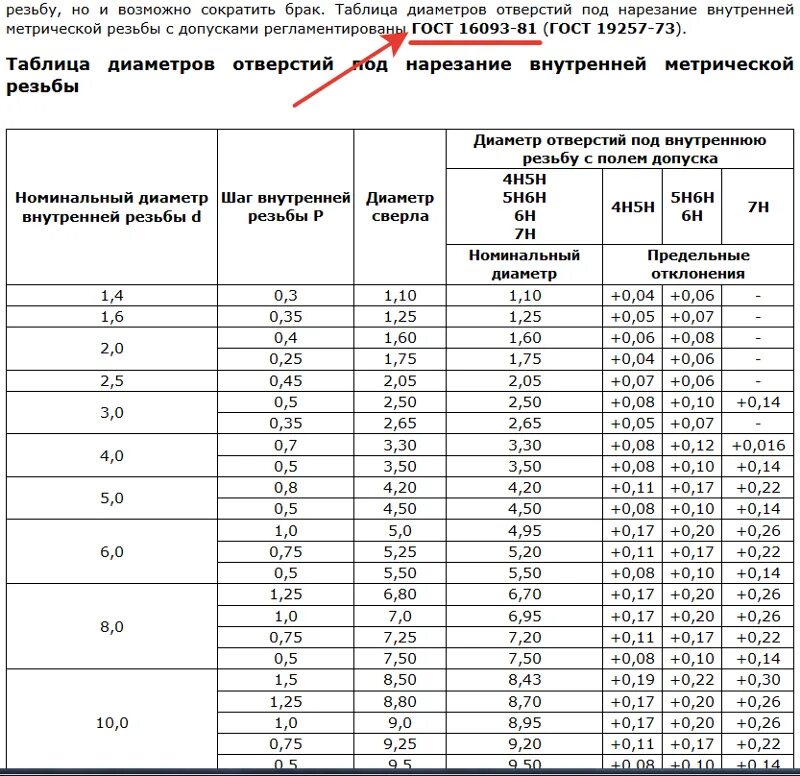 Какое отверстие для резьбы. Диаметр сверла для резьбы м. Диаметр сверла под отверстие 4 мм. Сверло под болт диаметром 6мм. Диаметр сверла под отверстие 16,5.