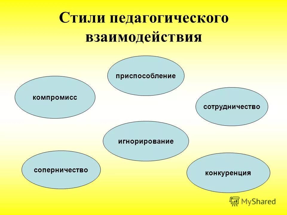 Педагогическое действие взаимодействие