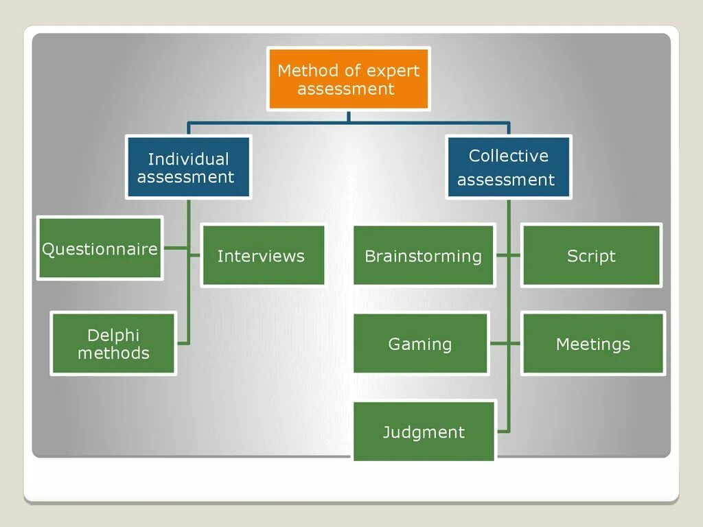 Expert analysis. Assessment methods. expert assessment methods. . methods of expert assessment can be.