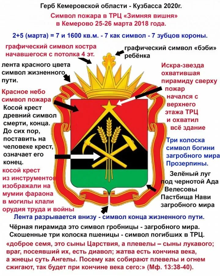 Герб кемеровской области. Герб кузбасса. Символы кузбасса кемеровской области. Герб кемеровской области. Символы кузбасса.