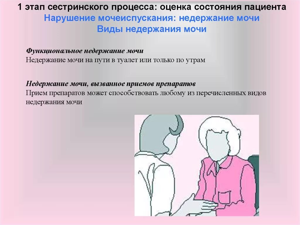 Сестринский процесс при энурезе. Первый этап сестринского процесса. Реализация сестринского процесса при недержании мочи. Сестринский уход за пациентом с недержанием. 4 этап сестринского