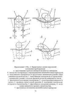 Всн трубопроводы