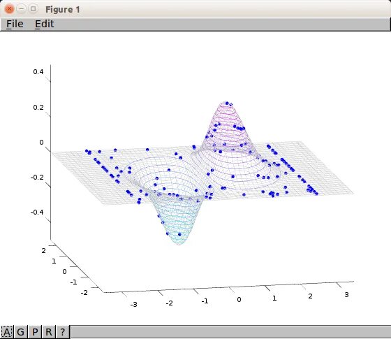 Particle swarm optimization. Particle swarm optimization