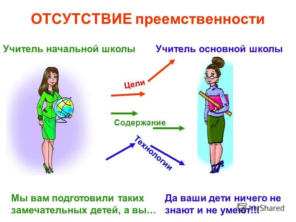 Преемственность в семье