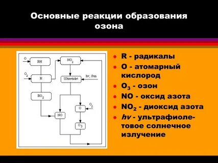 Озон радикал