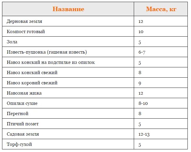 Сколько купороса в 1 столовой ложке