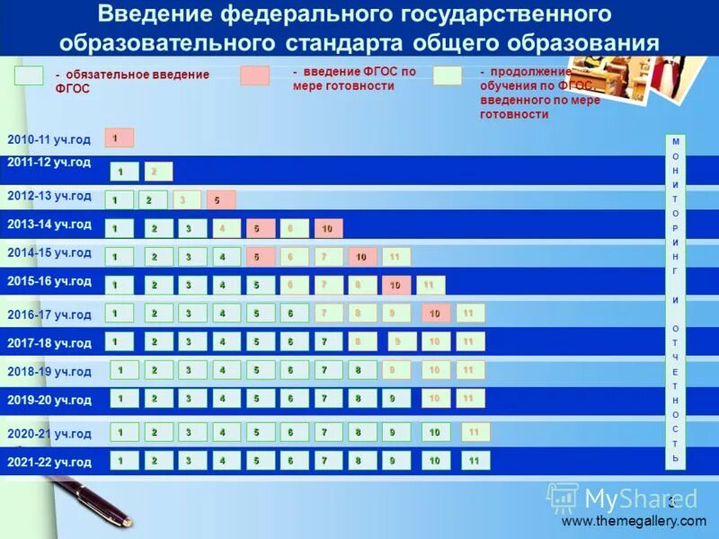 введение фгос общего образования. введение фгос. введение фгос общего образования. введение фгос общего образования. введение фгос общего образования.