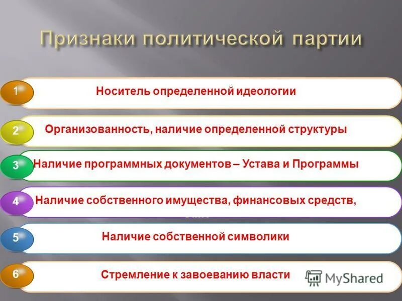 Наличие определенной идеологии. Признаки политической партии. Наличие определенной идеологии. Политическая идеология. Целями политической партии являются.