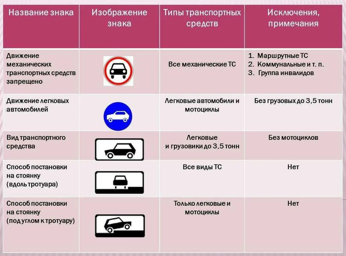 Что означает белой дороги. Движение легковых автомобилей. Знак движение легковых автомобилей. Знак ПДД легковой автомобиль. Табличка легковой автомобиль.