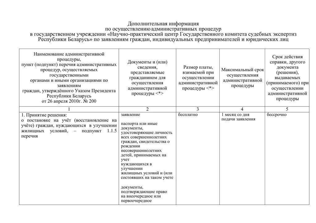 Срок исполнения административных процедур. Административные процедуры примеры. Журнал регистрации административных процедур. Административные процедуры в РБ схема. Реализация административных процедур