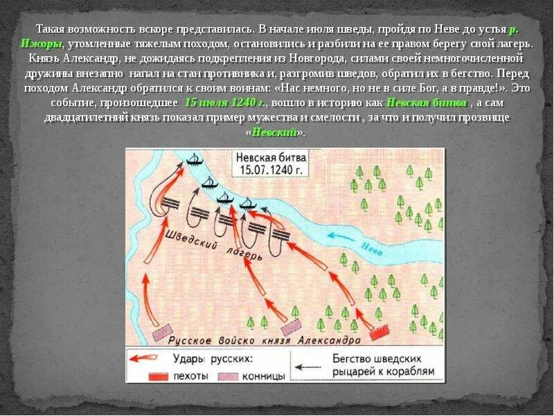 Невская битва построение войск. Бегство Шведов Невская битва. Невская битва бегство Шведов 1240. Невская битва 1240 карта ЕГЭ. В начале июля 1240 года шведы зашли