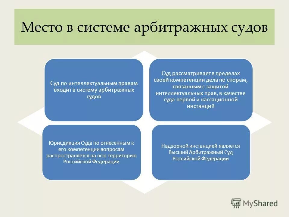 интеллектуальные дела. суд по интеллектуальным правам рф. интеллектуальные дела. интеллектуальные дела. современных технологмии.