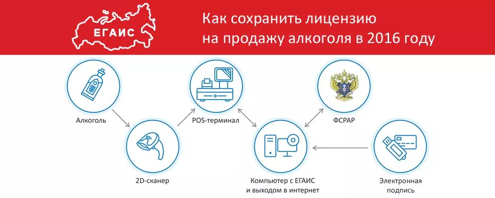 Https service ru checksystem. ЕГАИС алкоголь. Система ЕГАИС. Оператор 1с ЕГАИС. ЕГАИС баннер.